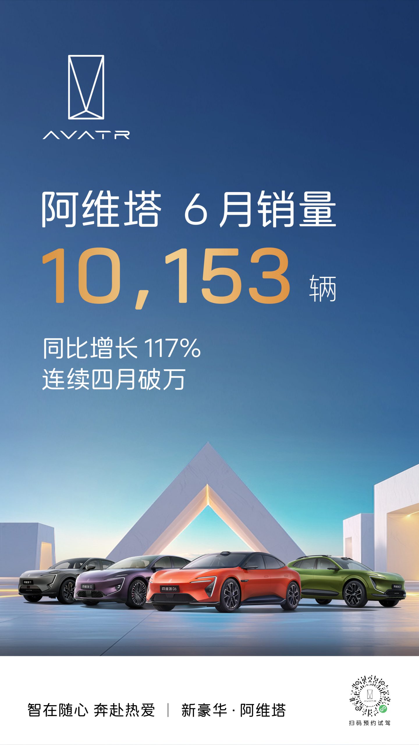 销量图