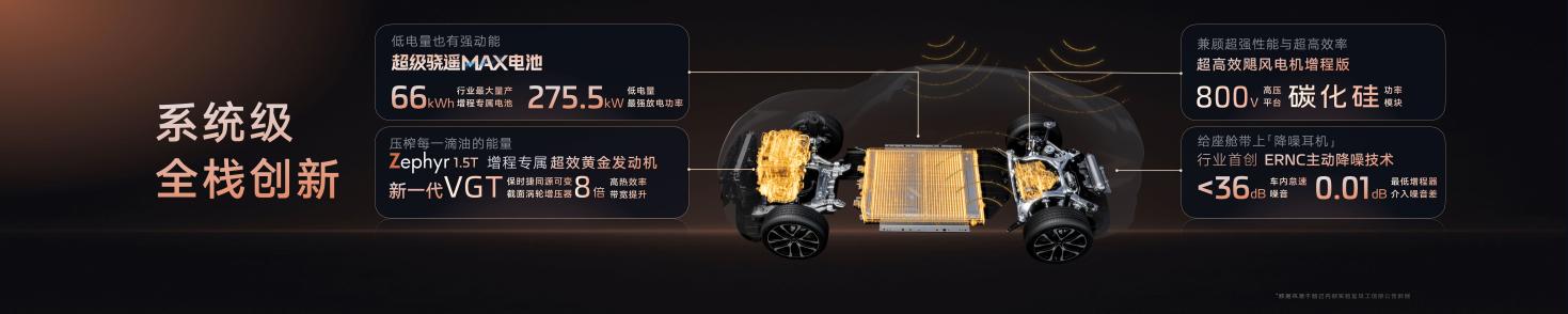恒星超级增程系统级全栈创新