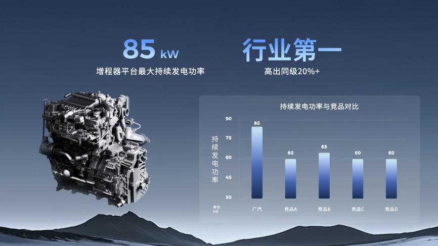 1星源增程搭载的增程器平台最大持续发电功率85kW，位居行业第一