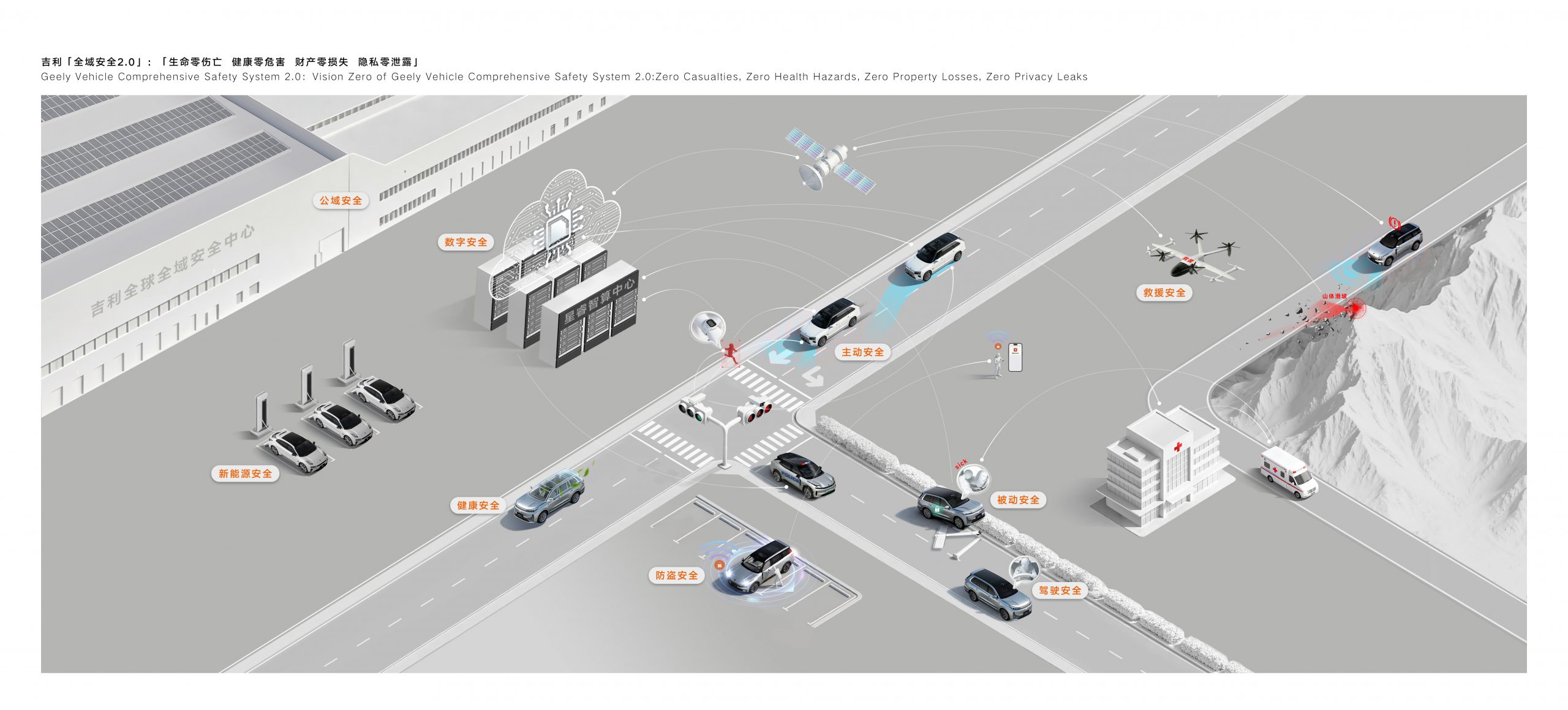 全域安全2.0技术体系